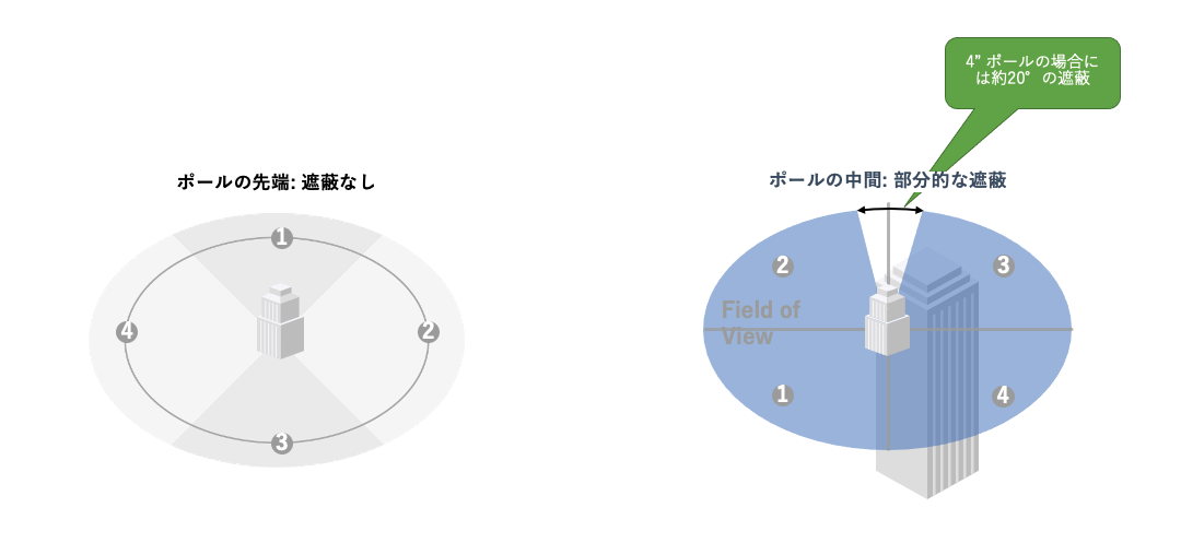 ◾️マルチホールTGシリーズ N367の設置方法