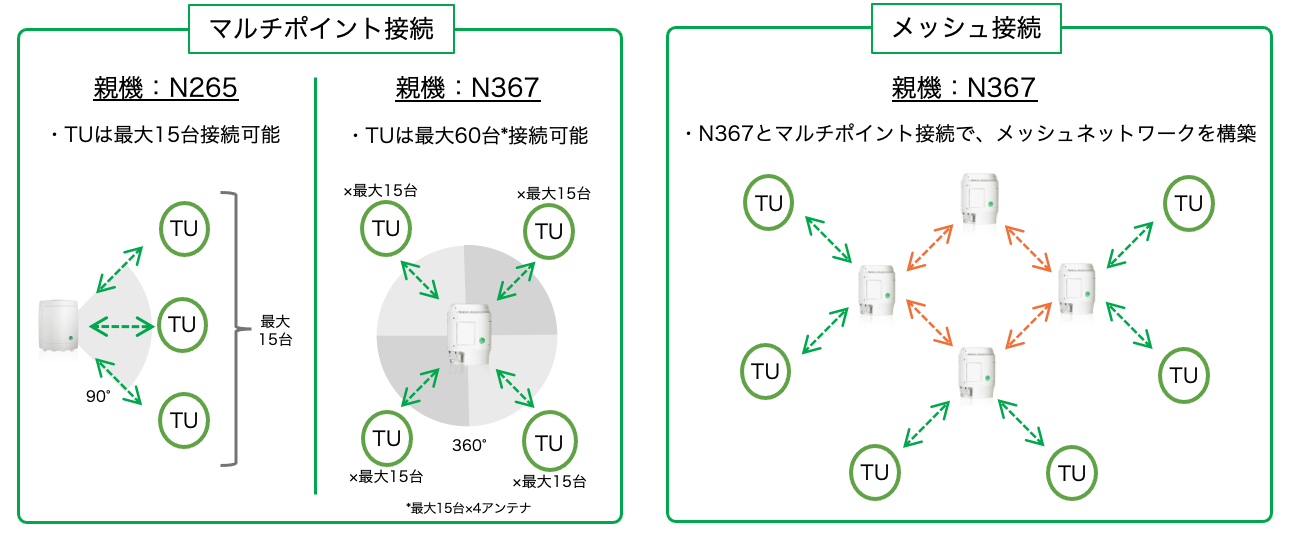 マルチホール